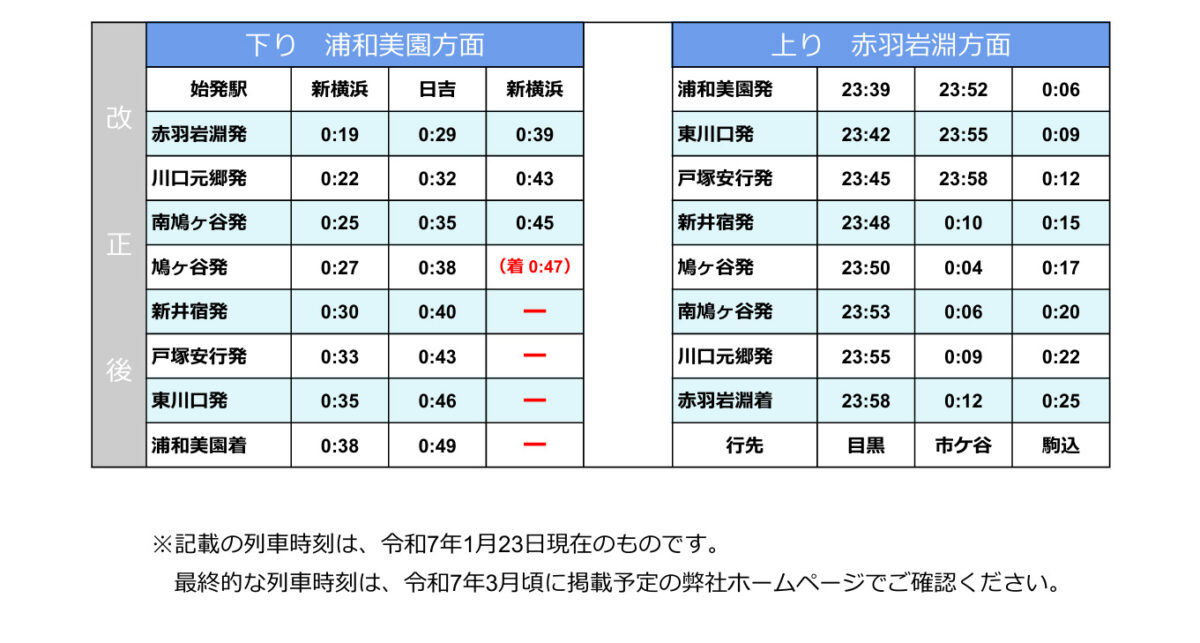 埼玉高速鉄道