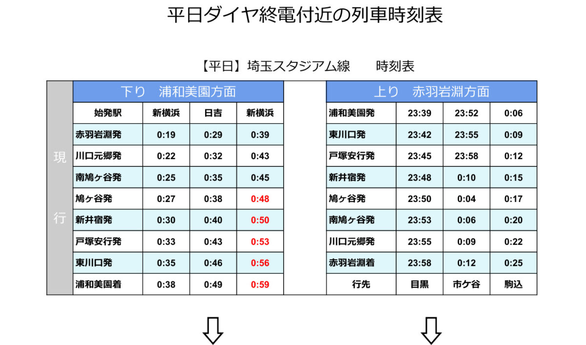 埼玉高速鉄道