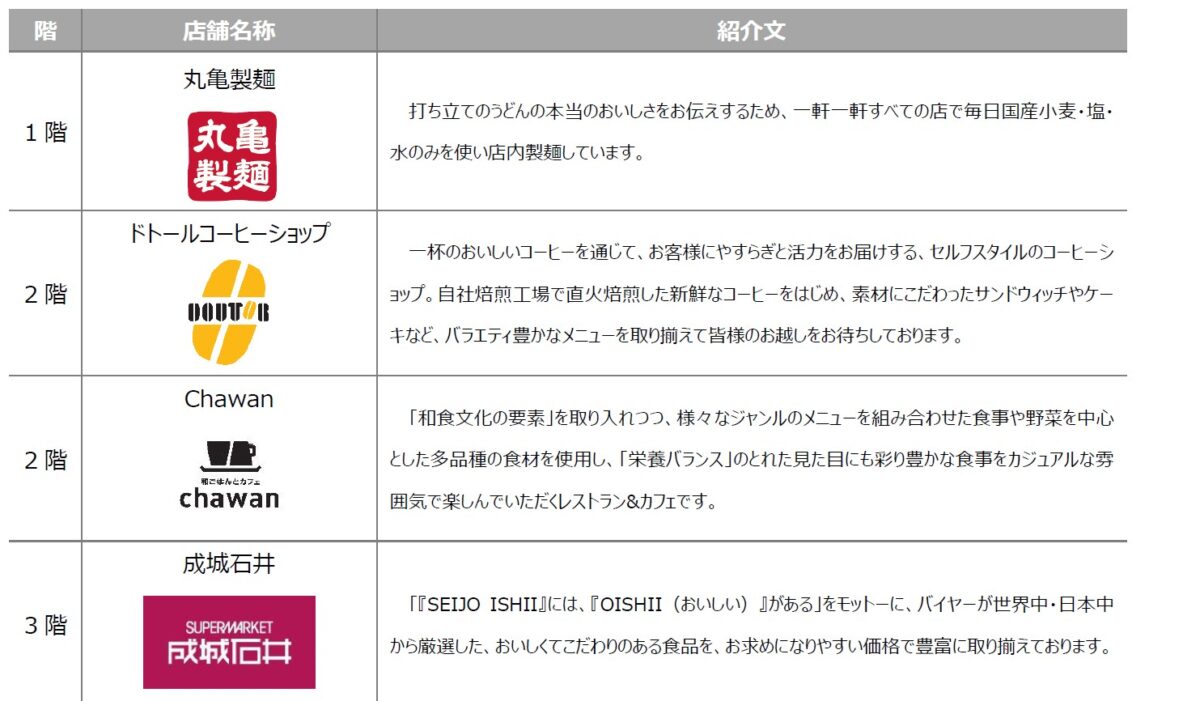 ekismさいたま新都心