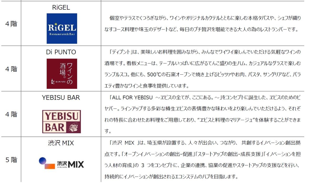 ekismさいたま新都心